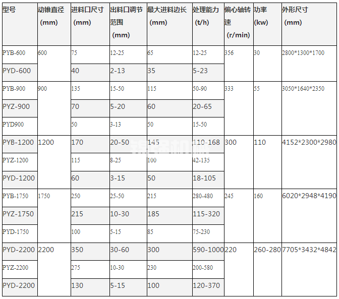圓錐制砂機(圖1) 圓錐制砂機(圖1)